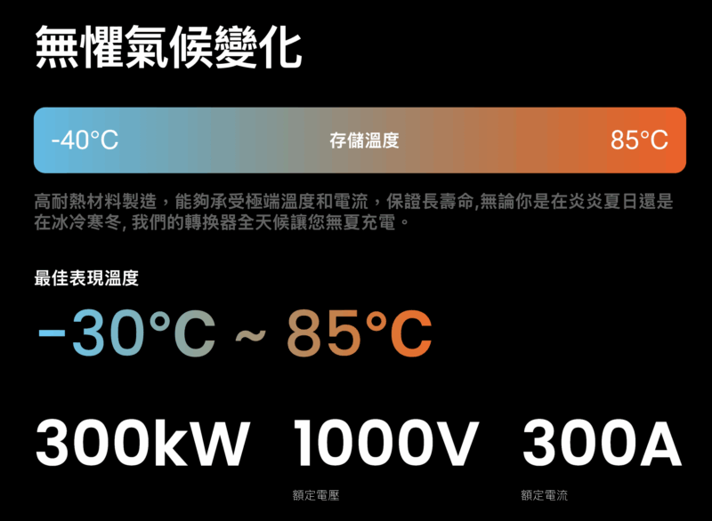 Honnmono DC Adaptor Pro - Image 7