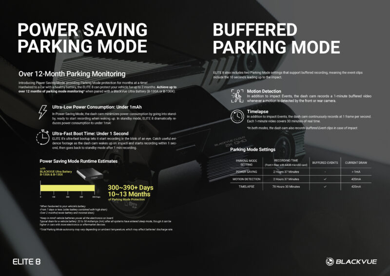 Blackvue Elite 8 前後 2K QHD 車 CAM - Image 4